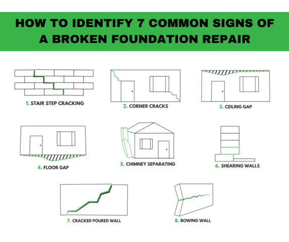 How to Identify 8 Common Signs of A Broken Foundation Repair